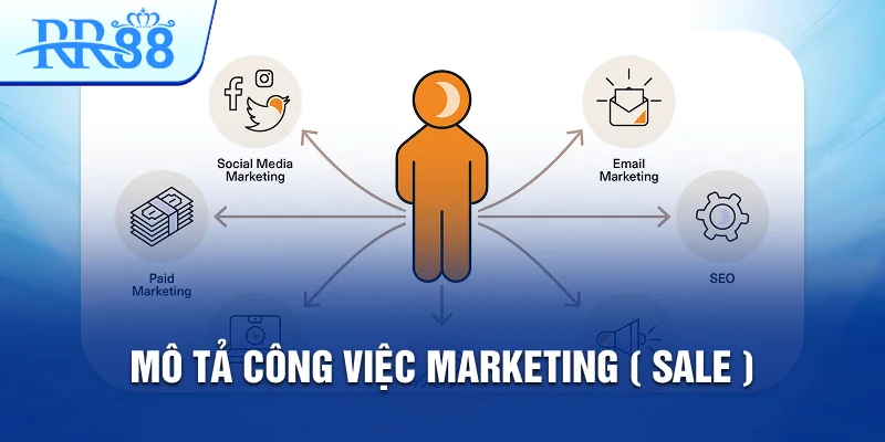 Marketing - Sale RR88 - Nhân Viên Kinh Doanh 1 mô tả công việc marketing sale